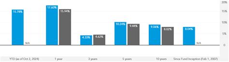 ltmlx|LTMLX: Lifetime® 2045 Fund R6 Shares .